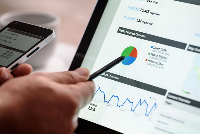 Importance of Digital marketing